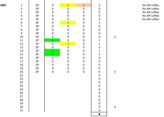 Showing great results. Problems disappearing!