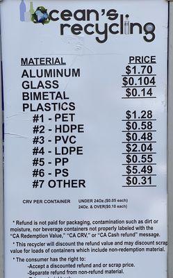 Prices for CRV recycling