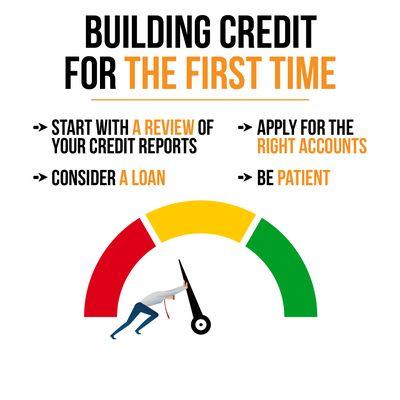 First Time Fixing Your Credit