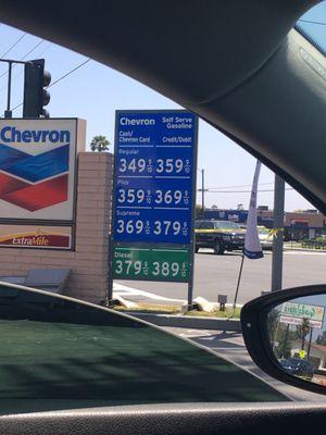 Gas prices(06/22/2018).