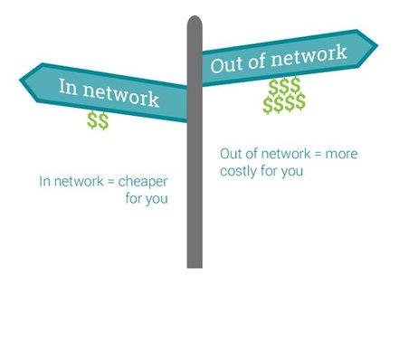 In Network PPO Provider to reduce your cost