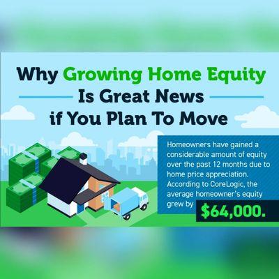 California has had the most equity gained in the housing market when compared to all the other states.