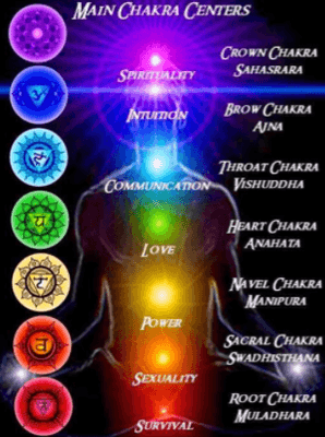 chakra healing