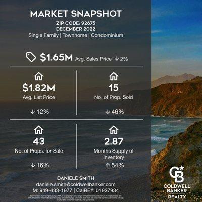 December 2022 Real Estate Market Update San Juan Capistrano