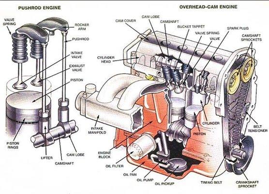 Basic Car Parts Diagram⚙️