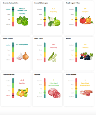 HealthSnap lifestyle assessment is part of the process.