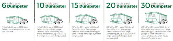 Dumpster Sizes at A City Suburban