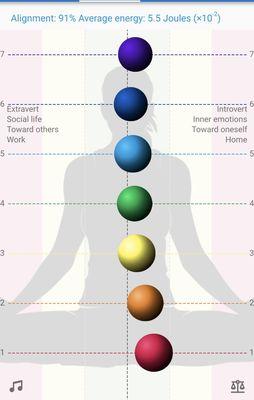 Chakra alignment after sound healing bioenergywellnessmiami