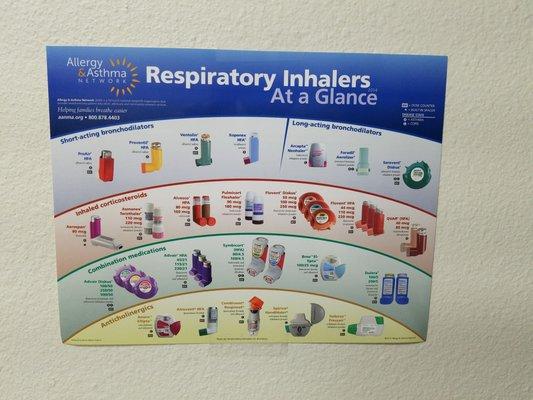 Respiratory inhalers at a glance