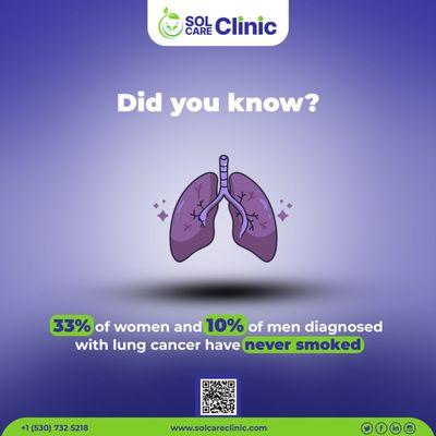 Did you know? 

33% of women and 10% of men diagnosed with lung cancer have never smoked. 

Stay informed and spread awareness!