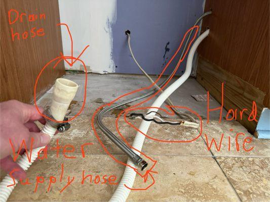 Hard wire for dishwasher, water supply line and drain hose.