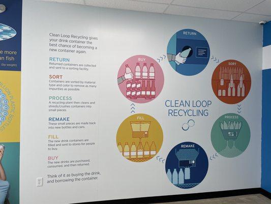 Clean Loop Recycling