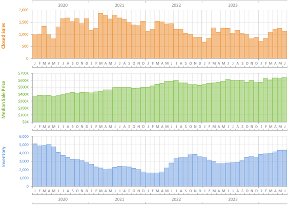 Latest Real Estate Reports: https://www.evanmrosen.com/blog/latest-monthly-real-estate-report-for-broward-miami-dade-and-palm-beach-13/