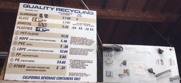 Recycle rates