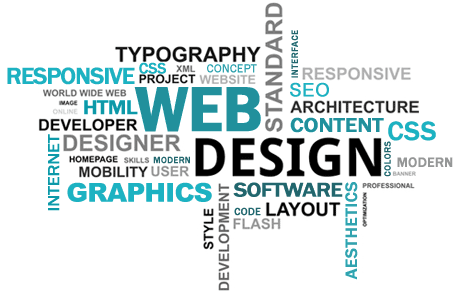 responsive website design