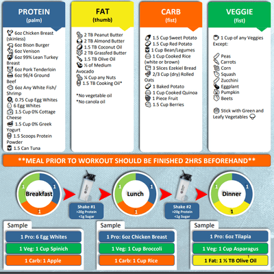 the "2.25" meal plan i was placed on, for my height and weight, which is designed for bodybuilders looking to bulk up