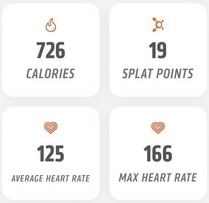 Calories burned, max heart rate and avg heart rate during the 1 hr class. Splat point is # of minutes spent in orange/red zones.