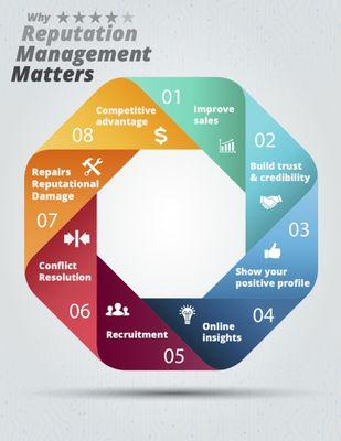 InfoMedia Insights