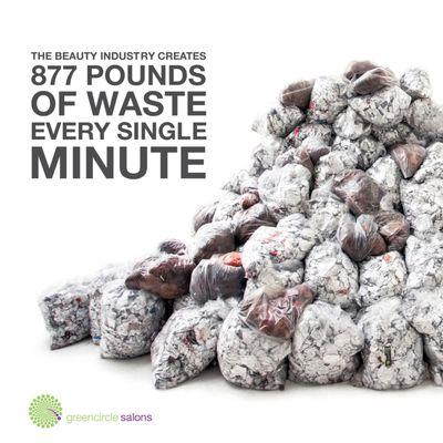 The beauty industry creates 877 pounds of waste every single minute.
 But 95% of this can be recovered and repurposed.