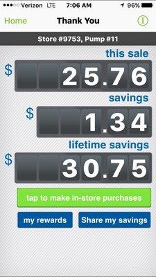 Savings I have had in gas by using the ap!