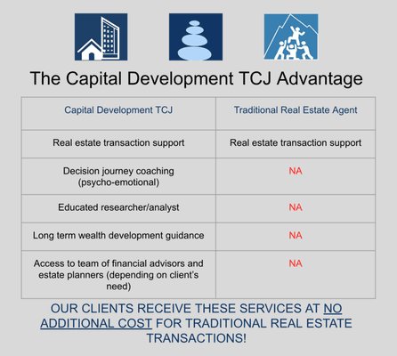 How we compare to traditional realtors