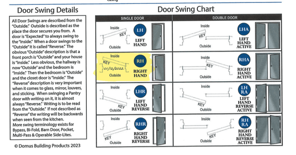 Picture shows drawing of a Right Hand door.  Customer needed a Left Hand.