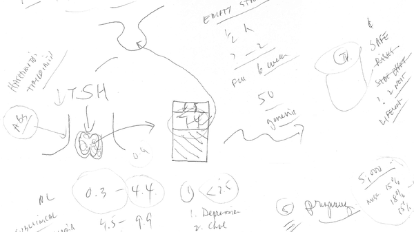 Dr. Azer's lesson in thyroid processes and treatment options.