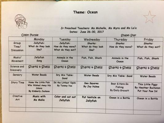 Sample of a recent "Lesson Plan" for Jr. Preschool (ages 2.5 - 3).