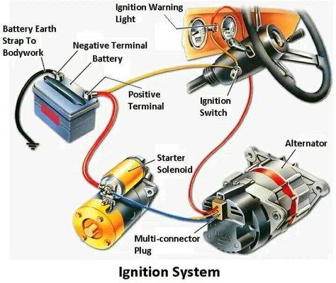 Charging sistem and starting sistem diagrams