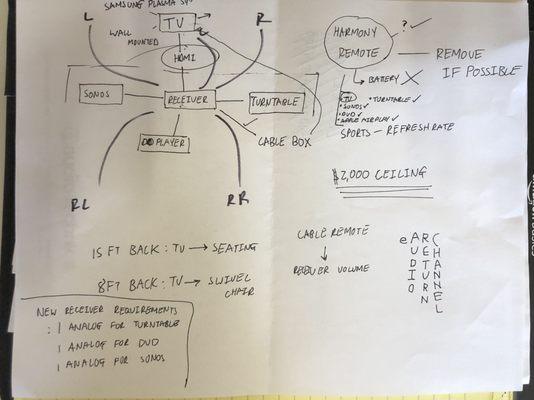 Niko's sketch of my A/V equipment