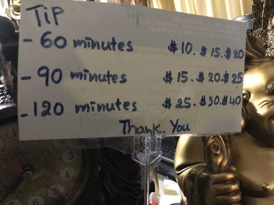 Recommended tipping