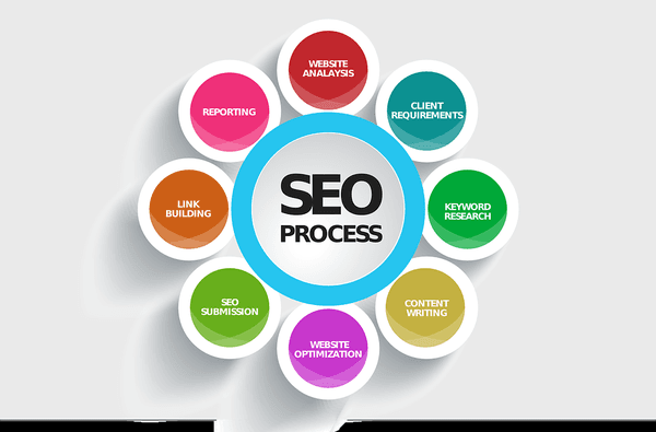 Search Engine Optimisation