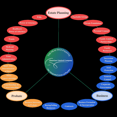 Want to know ALL that we do? Check out our Practice Palette!