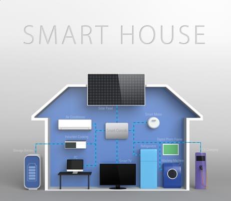 Smart House Smart HVAC System