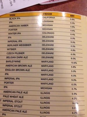 A minor misspelling on the beer list of Delaware