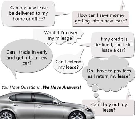 Top Auto Lease