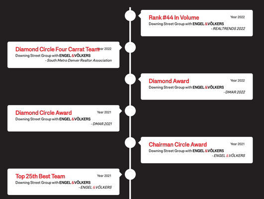 Team Awards Over the Years