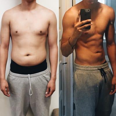 Before & After - 3 Month BPMzone Transformation.