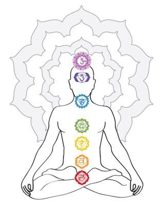 Chakras