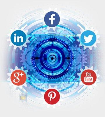 Social Media Marketing Services as low as $150 a month