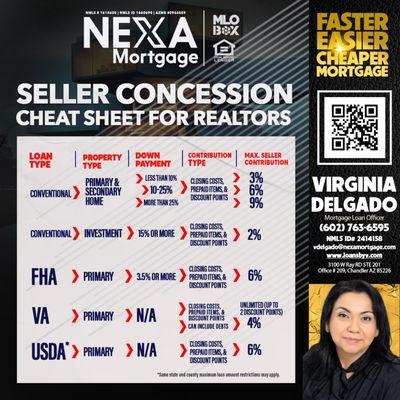 Seller Concession Cheat Sheet for Realtors