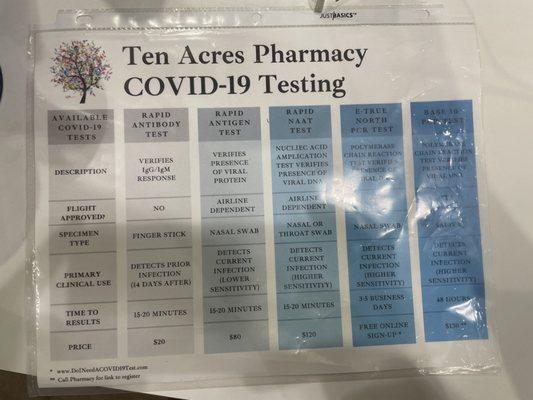 Covid testing options