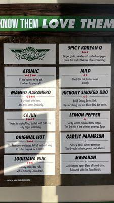 Wing flavors