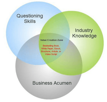 Are you in the ZONE? Let's zero in and talk to the right customers. Call: 480-630-9302 Email: mrkt@maxromulus.com