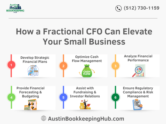 How a Fractional CFO can Elevate Your Small Business or Startup in Austin