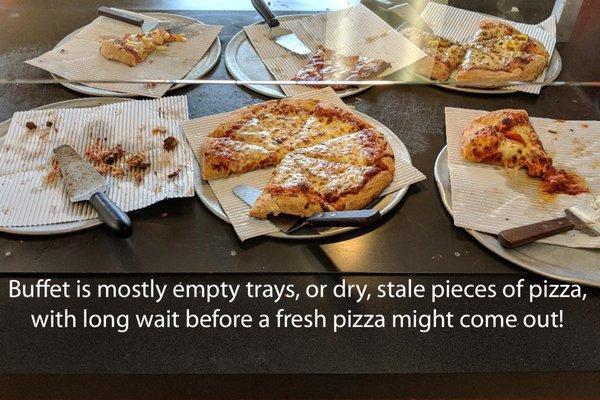 Buffet is mostly empty trays, or dry, stale pieces of pizza, with long wait before a fresh pizza might come out!