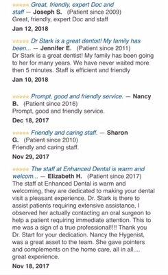 Patient Reviews from our website.