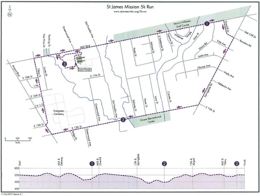 Course Map