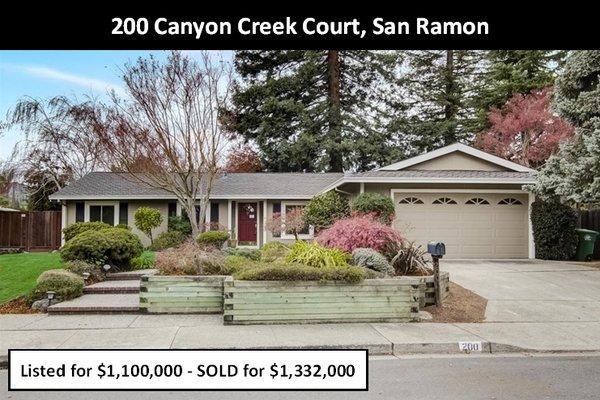 Sold in Twin Creeks, San Ramon