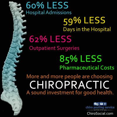 Just some of the health benefits of Chiropractic here at New Smyrna Spine & Injury Center.